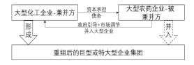 深度分析：農藥行業兼並重組情況(圖3)